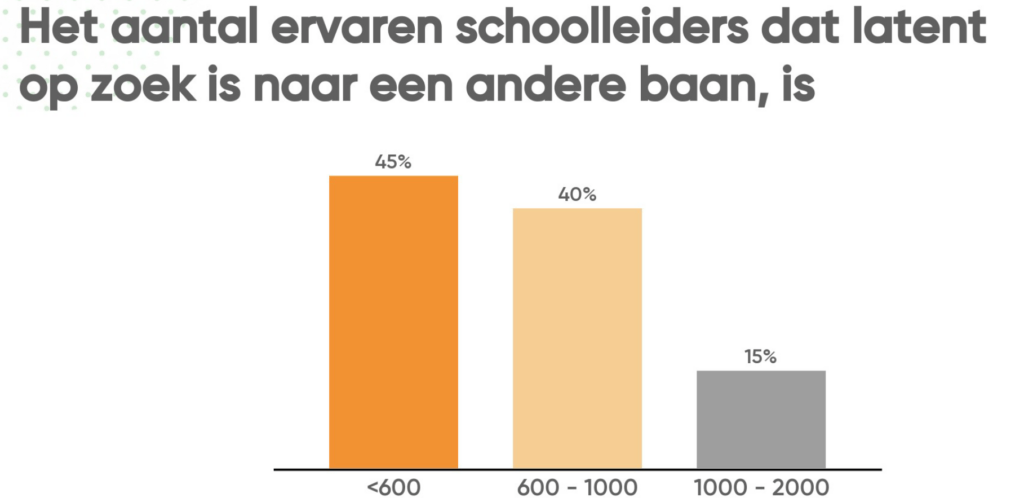 Het Schoolleiderstekort | Conferentie | Maart - Scolix.nl