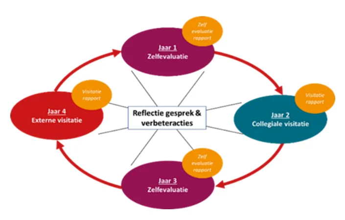 schema reflectiegesprek