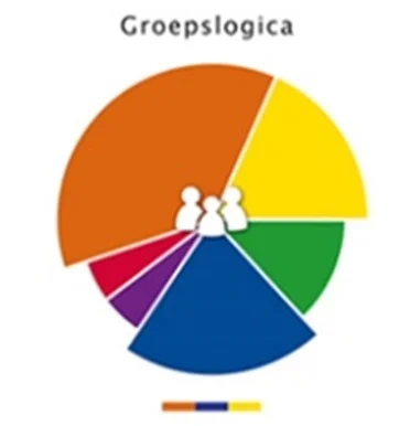 Management drives kleurencirkel
