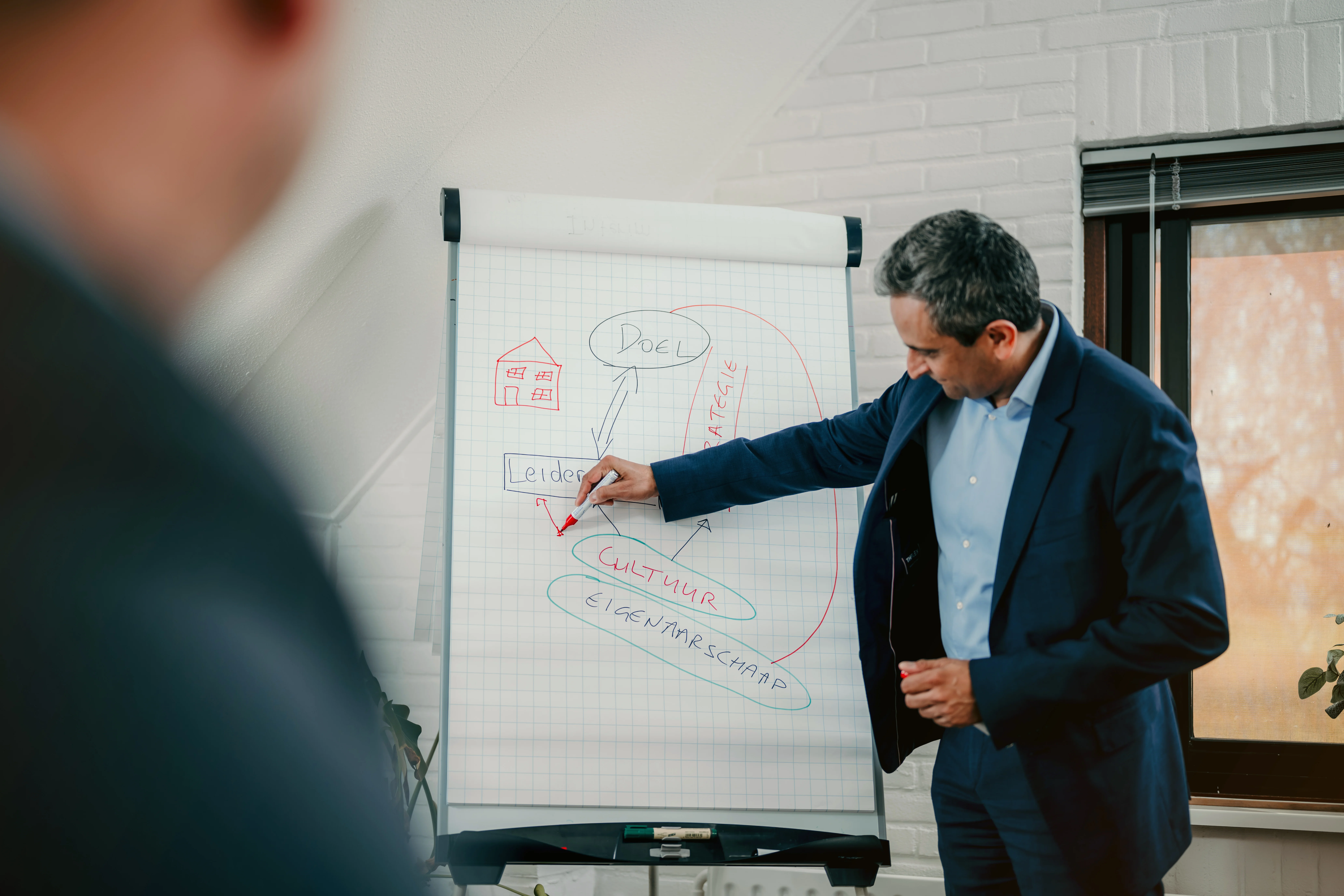 Een IKC opzetten: de vier belangrijkste factoren